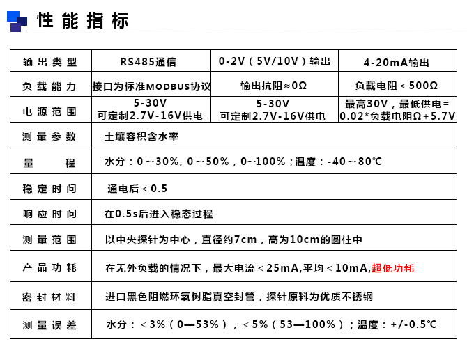 土壤水分傳感器