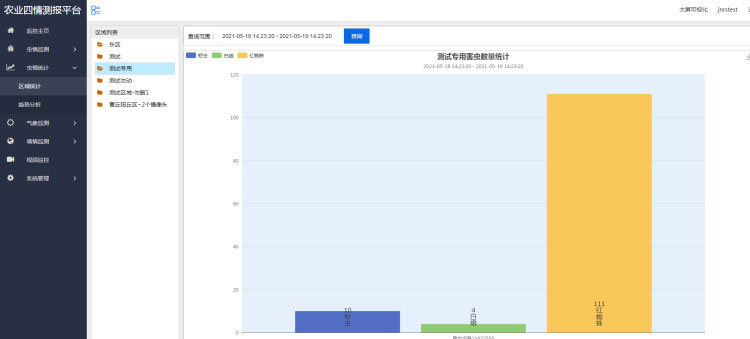 農業四情監測系統