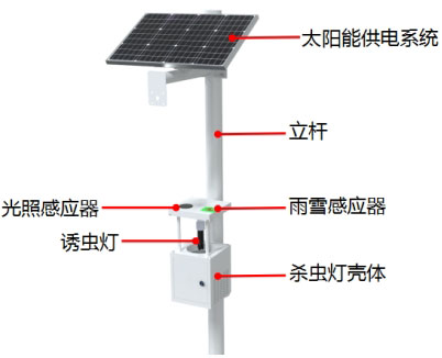 太陽(yáng)能風(fēng)吸式殺蟲(chóng)燈