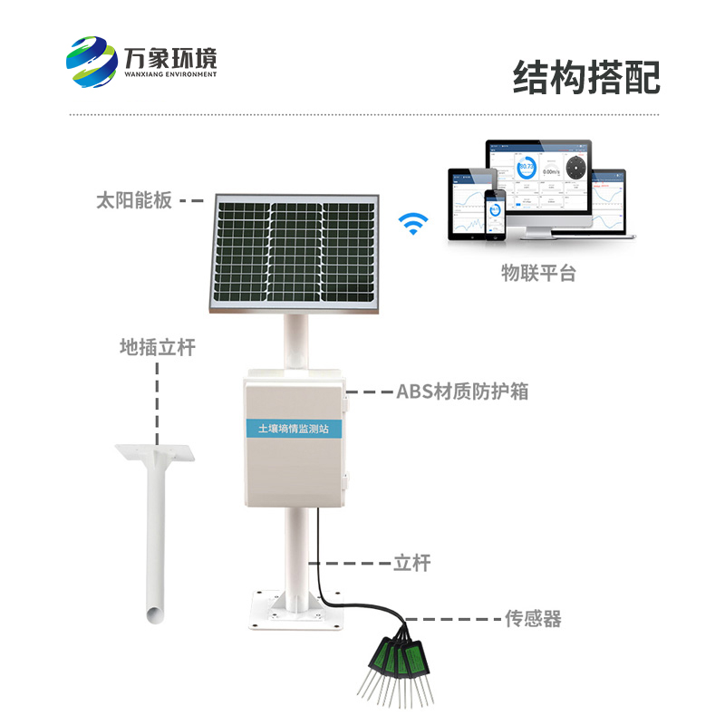 土壤監測設備對于土壤墑情的監測作用是極大的